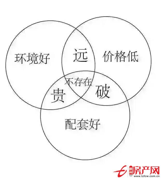 城北緊鄰汽車站頤和園小區(qū)